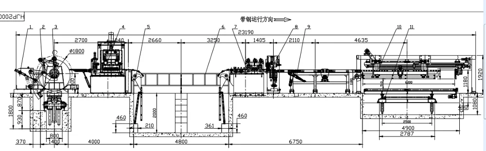 Stainless Steel Cut to Length Line